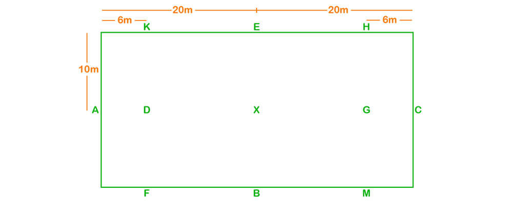 20m x 40m dressage arena letters